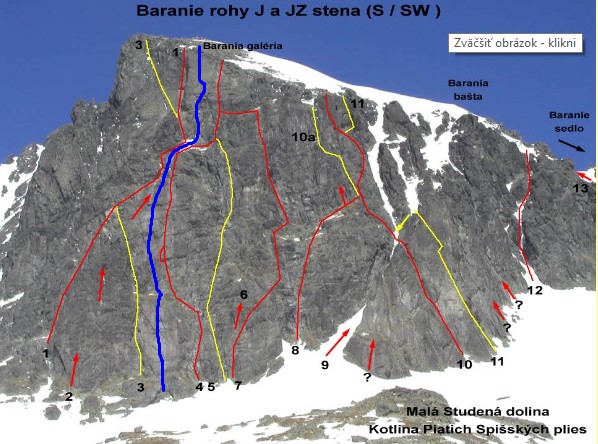 Nákres Baranie rohy - Traja kamaráti