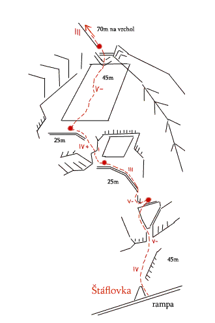 nakres staflovka
